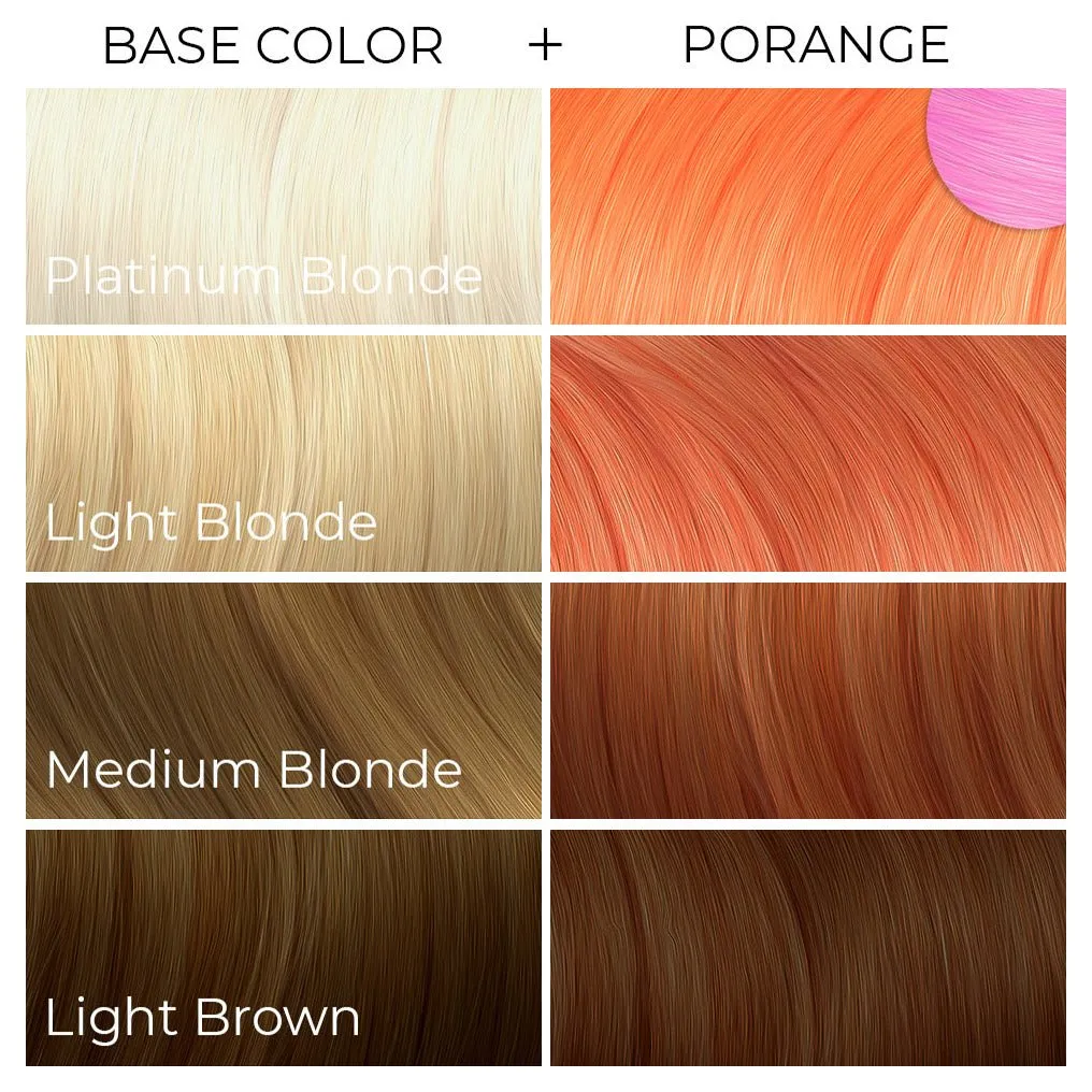 Porange *UV‑Reactive